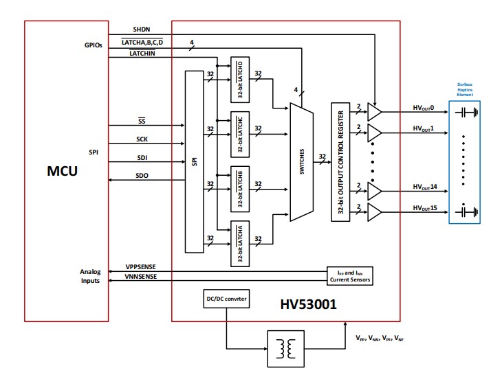 Block Diagram - Microchip Technology HV53001 16-Ch Push-Pull Drivers